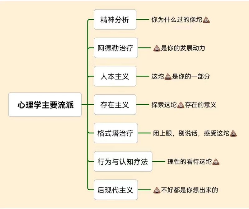 心理学框架