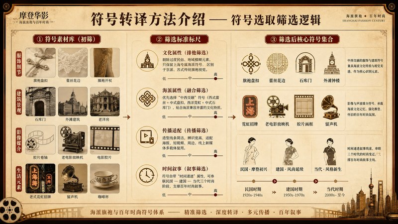 摩登华影